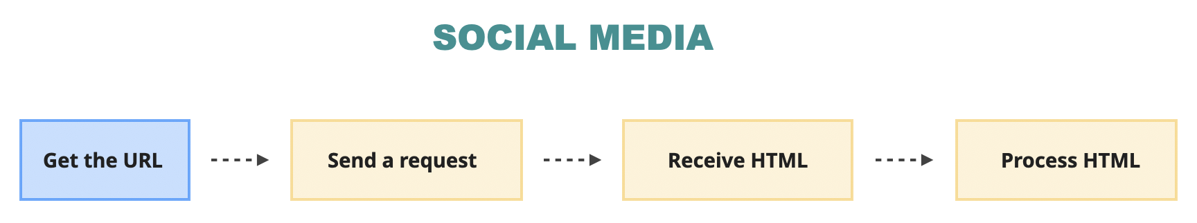1.social-media-20250206-000442.png