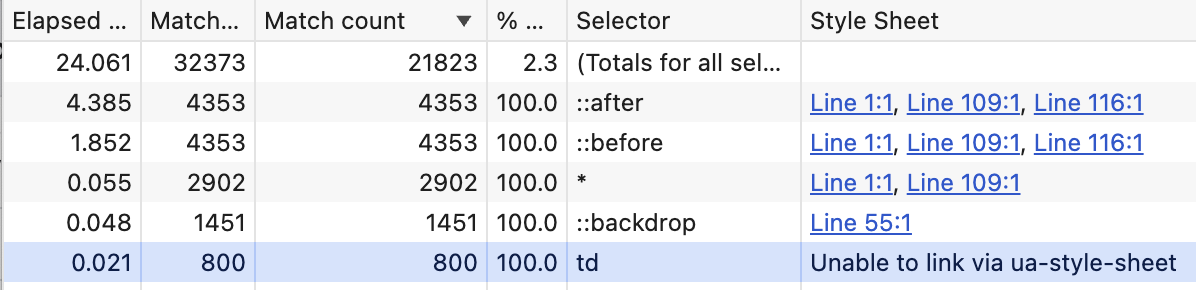 [8.css-performance-tailwind.png]